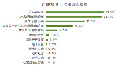 你造嗎?這是CIDE第四年走遍千城萬店!