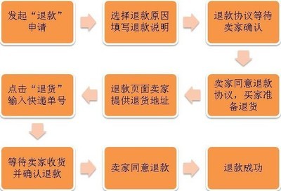 【網(wǎng)上開店免費加盟 免費代理代發(fā)貨 廣州男裝 網(wǎng)絡(luò)代銷 品牌男裝】價格,廠家,圖片,男式T恤,深圳依琪客誠貿(mào)易-