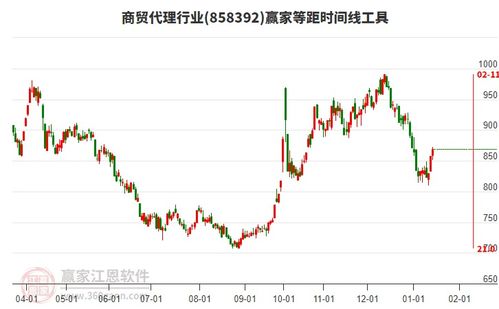 商貿代理行業上漲1.3 ,匯鴻集團目前主力資金凈流入2786.06萬元
