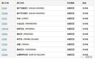 肯尼亞和坦桑尼亞的貨物需運(yùn)費預(yù)付,外貿(mào)貨代企業(yè)要注意收款風(fēng)險